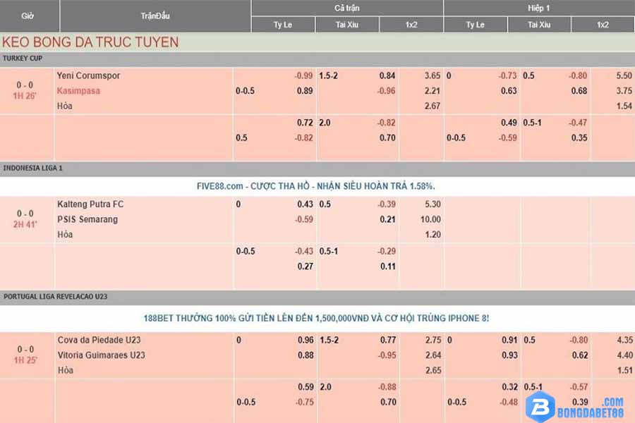 Tỷ lệ kèo tài xỉu bet88 kèo nhà cái